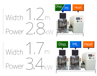 Because it is ultra compact, space saving, power saving both in two-unit configuration and three-unit configuration