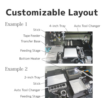 Customizable Layout